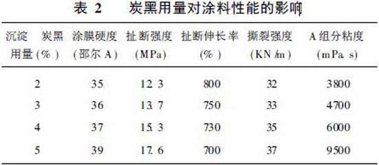 水性涂料用色素炭黑|炭黑購買指南