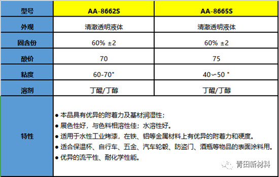 從水溶性與純水性烤漆的差異，看青田水溶性丙烯酸樹脂的創新邏輯